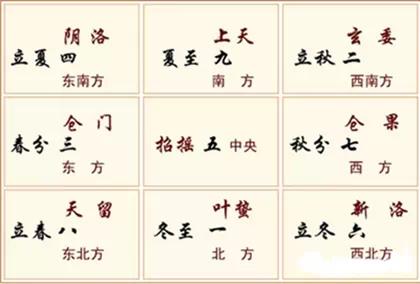 十个数字看懂中国古典文化